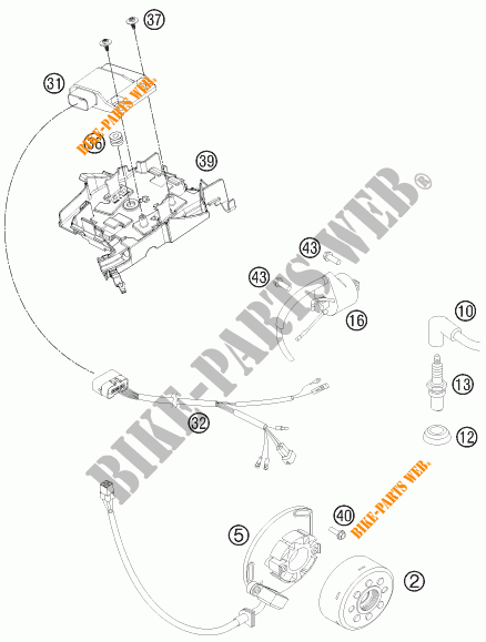 DYNAMO voor KTM 125 SX 2014