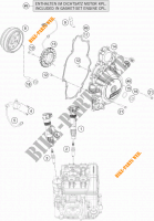 DYNAMO voor KTM 1290 SUPER DUKE R ORANGE ABS 2016